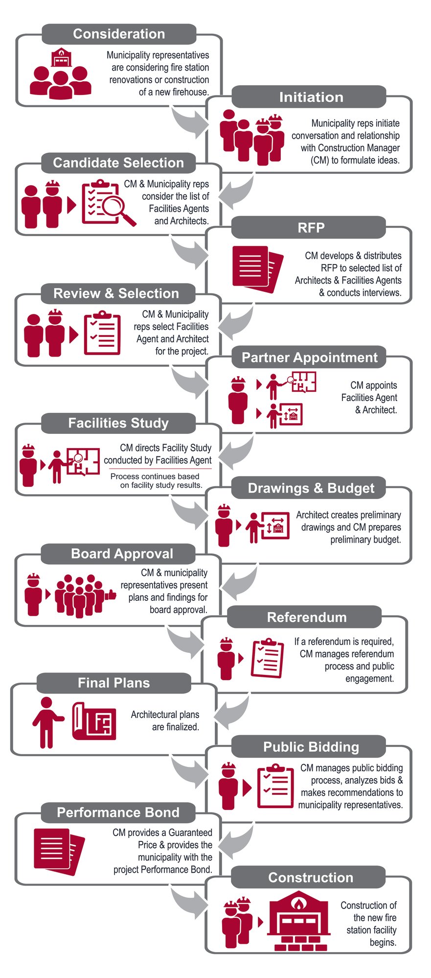 infographic-final-layout-firestation infographic-final-layout-firestation